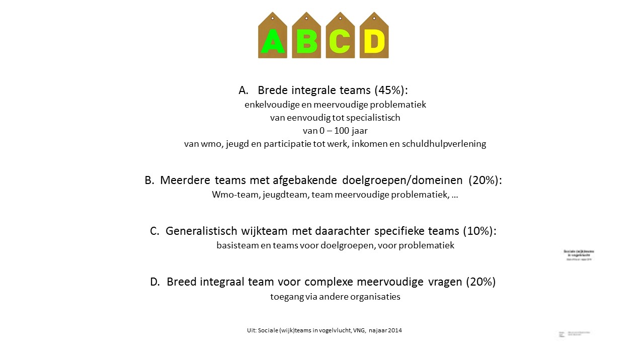 Wijkteams en vrijwilligersorganisaties (figuur)